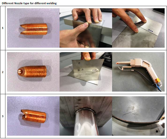 Accessories of the metal laser welding machine